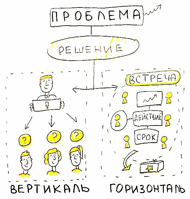 Конкретика. Иерархия начальства картинка. Конкретика картинка. Конкретика Мем. Конкретика концерт