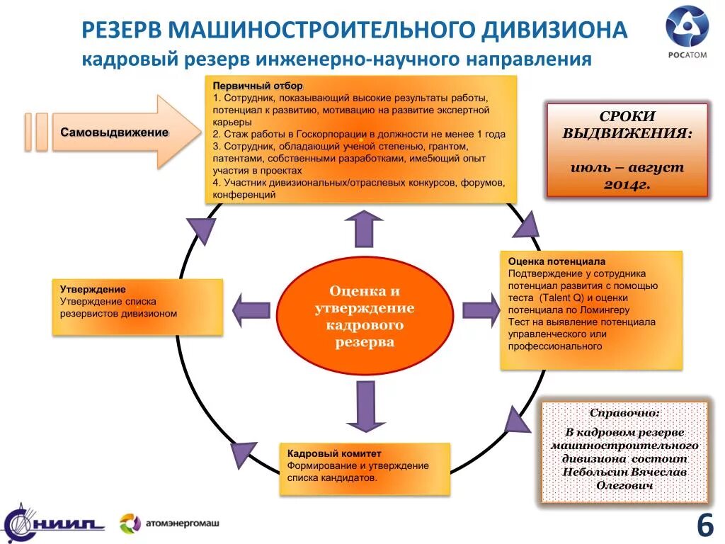 Развитие кадрового потенциала. Оценка кадрового потенциала. Оценка кадрового потенциала предприятия. Кадровый потенциал предприятия это. Потенциал организации работника