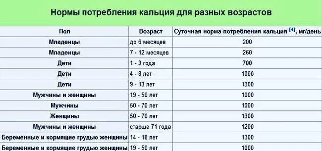 Кальций норма у женщин. Сколько должно быть кальция в организме человека. Суточная моча на кальций. Норма кальция и магния у детей 2 года. Норма кальция в организме человека таблица по возрастам.