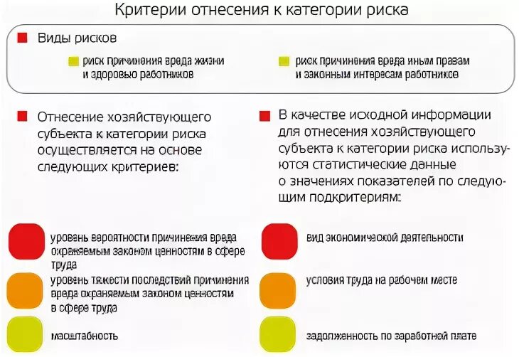 Отнесение к категории риска