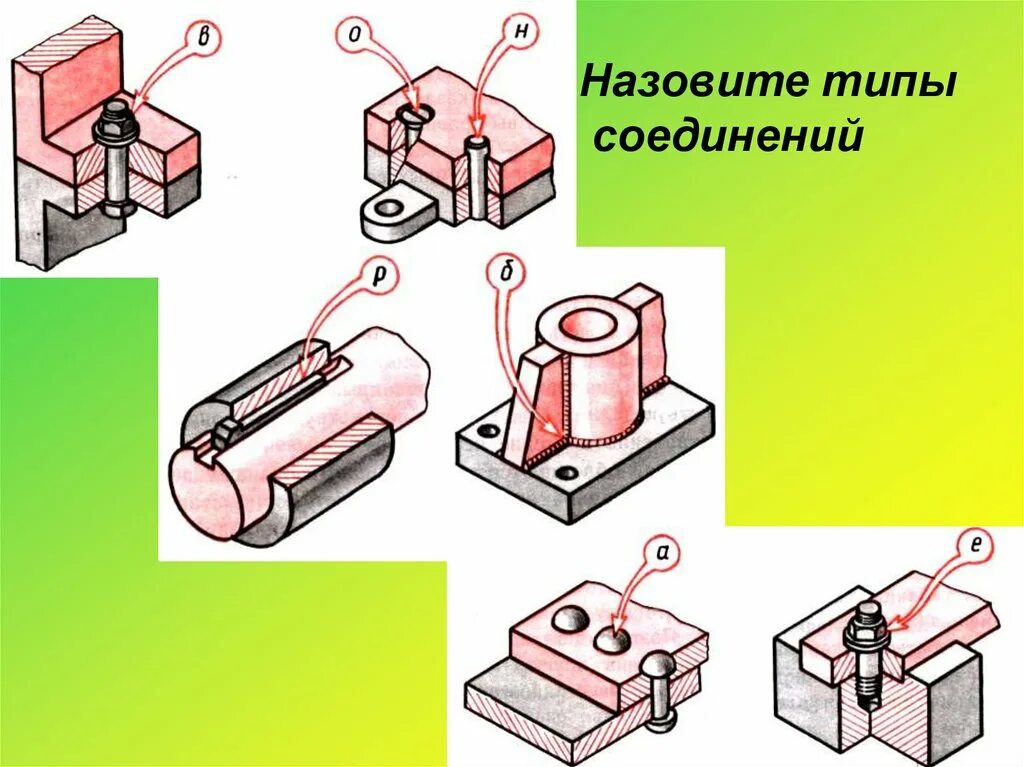 Типы соединений деталей. Соединительные детали в черчении. Подвижные соединения деталей. Назовите типы соединений. Назовите детали соединения