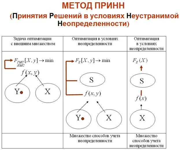 Алгоритм принятия решений в условиях неопределенности. Методы принятия решений в условиях риска. Принятие решений в условиях неопределенности дерево решений. Критерии решения задач в условиях неопределенности. Модели и методы принятия решений