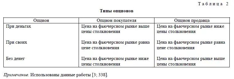 Сходства фьючерса и опциона. Виды опционов. Таблица виды опционов. Различия фьючерсов и опционов. Финансовые фьючерсы и опционы