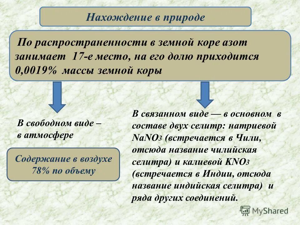 Кислород в литосфере. В какой фразе говорится о фосфоре как о простом веществе. Масса земной коры доли. На долю фосфора приходится массы земной. Нахождение в природе фосфора.