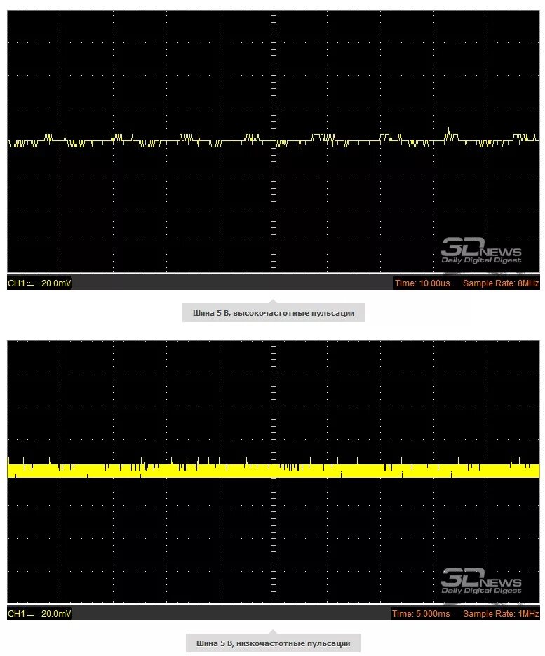 Формы пульсации напряжения. Коэффициент пульсации выходного напряжения выпрямителя. Пульсации выпрямителя. Как посчитать коэффициент пульсации. Пульсации напряжения на выходе.