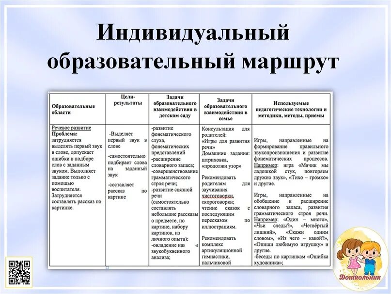 Образовательный маршрут старшая группа