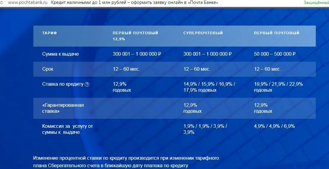 Процентные ставки в почта банке. Гарантированная ставка почта банк. Pochtabank кредит. Почта банк кредит какая ставка.