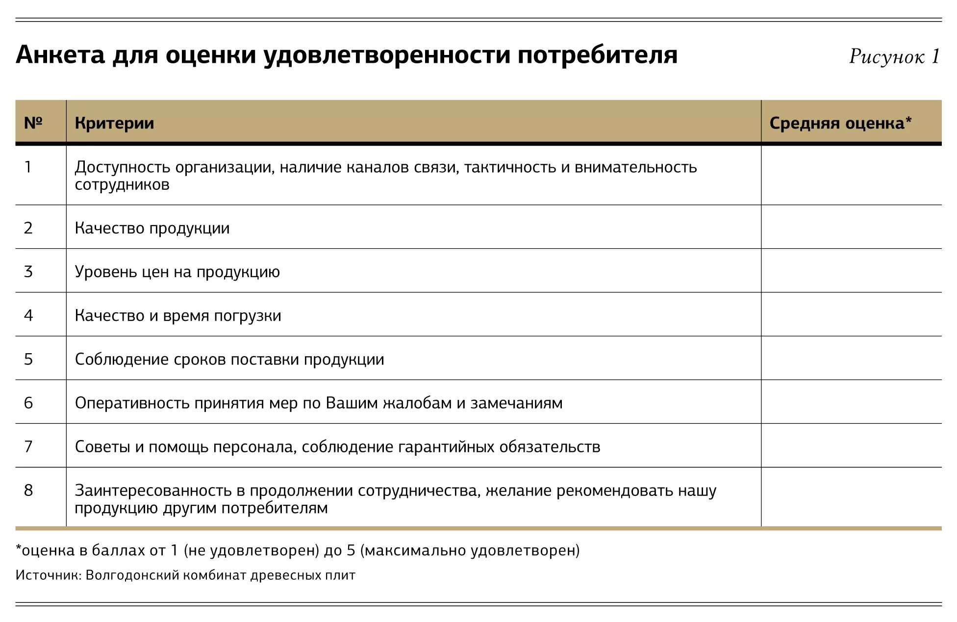 Оценка качества покупателями. Анкета удовлетворенности клиентов. Анкета для оценки качества обслуживания. Анкета удовлетворенности потребителя. Анкета удовлетворенности заказчика.