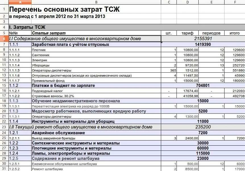 Список материалов для ремонта. Составление сметы. Смета на ремонт. Составление сметы на ремонтные работы. Примеры расходных материалов