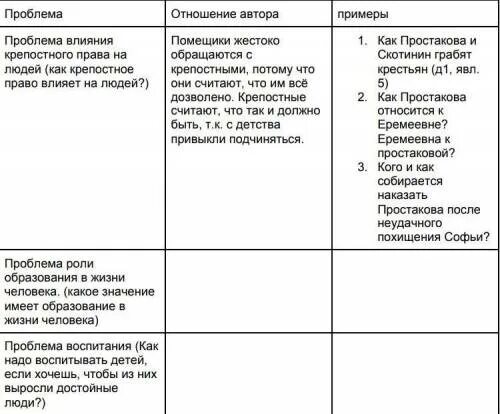 Что относится к крепостному праву. Таблица по крепостному праву. Как крепостное право влияет на людей Недоросль.