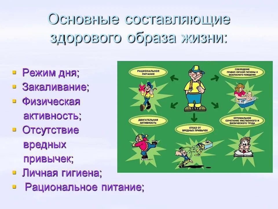 Здоровье и безопасность службы. Здоровый образ жизни. Здоровый образ жизни презентация. Основы здорового образа жизни картинки. Здоровый образ ЖИЗНИЗНИ.