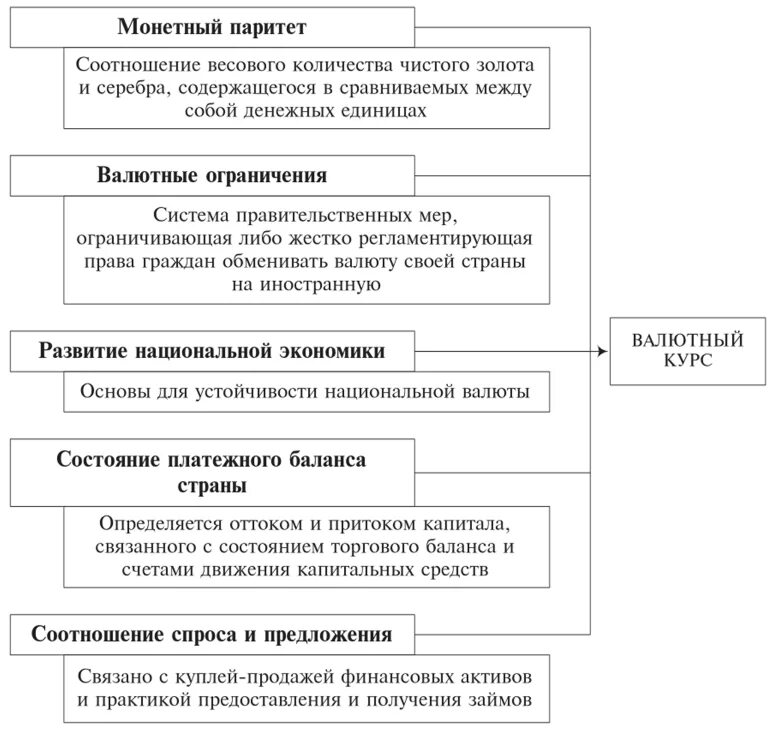 Валютные курсы валютный паритет. Виды валютный паритета. Установление режима валютных курсов и паритетов. Монетный Паритет это. Валютный Паритет и валютный курс.