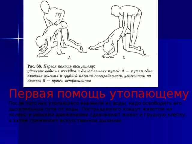 Первая помощь при поражении органов дыхания. ПМП при поражении органов дыхания. Первая помощь припорадении органов дыхания. Первая помощь при поражении органов дыхания таблица.