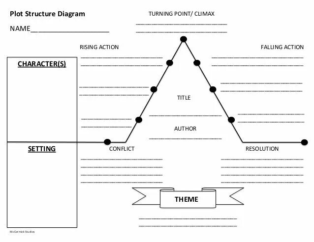 Plot. Plot structure. Plot схема. Plot characters схема. Plot structure Analysis.