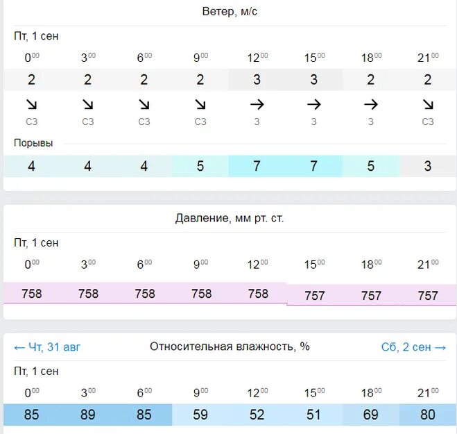 Порывы ветра завтра