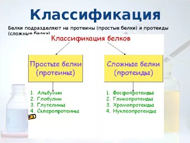 К протеинам относятся. Классификация белков сложные белки. Классификация белков протеины и протеиды. Классификация белков по составу протеины протеиды простые. Классификация простых белков (протеинов.