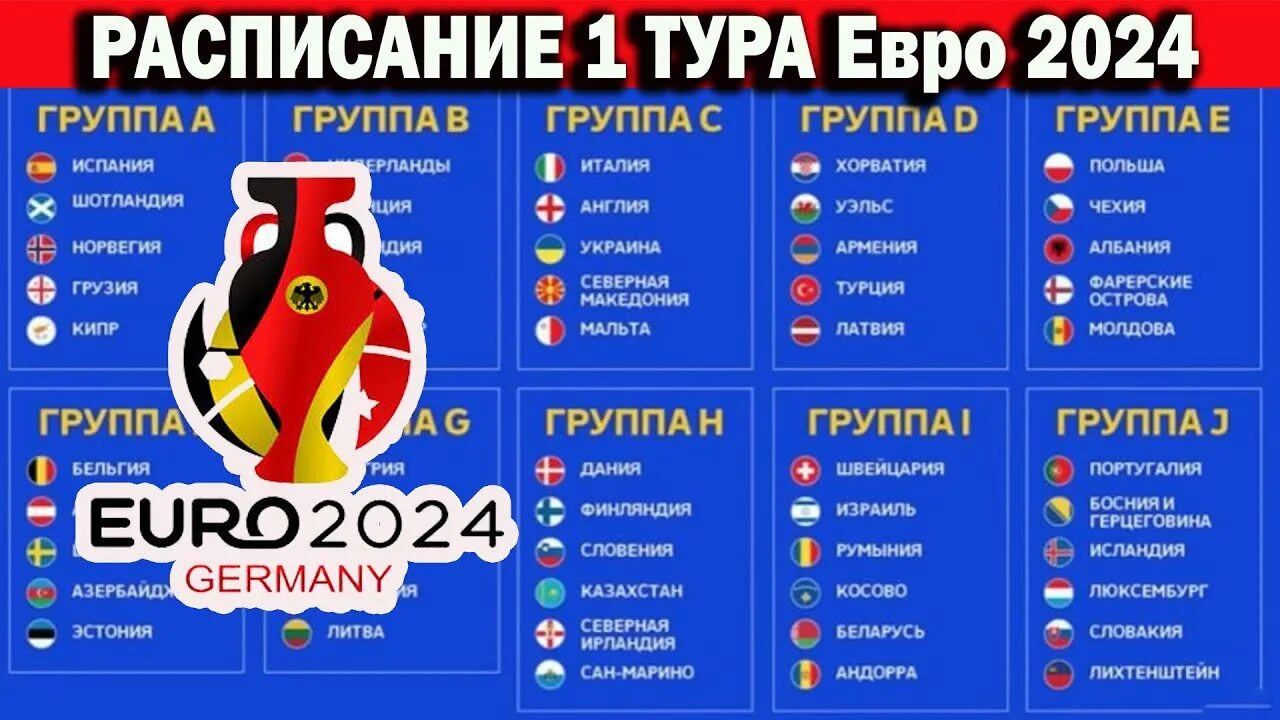 Участники чемпионата европы по футболу 2024. Чемпионат Европы 2024. Евро 2024 отборочный. Евро 2024 по футболу отборочные матчи. Евро 2024 таблица.