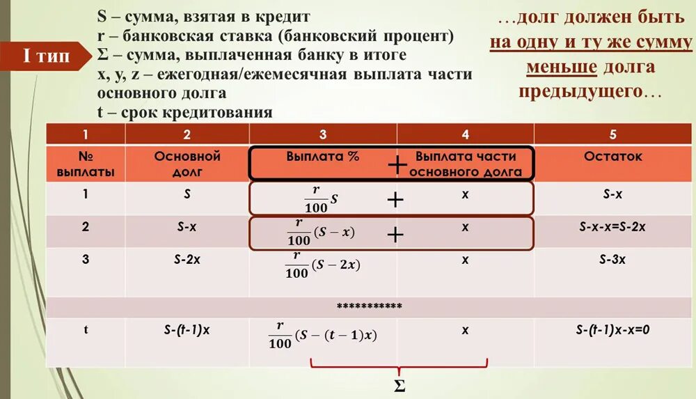 Маска 25 задание егэ. Решение экономических задач таблицей. Схемы решения экономических задач. Задачи ЕГЭ. Финансовая задача ЕГЭ.