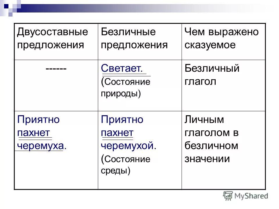 Двух составные предложения примеры. Двусоставные глагольные предложения. Как понять какое предложение односоставное или двусоставное. Как понять двусоставное или односоставное предложение. Простое предложение односоставное и двусоставное.