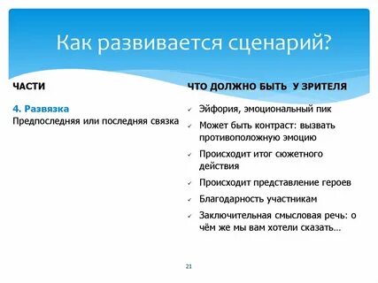 Представления происходили