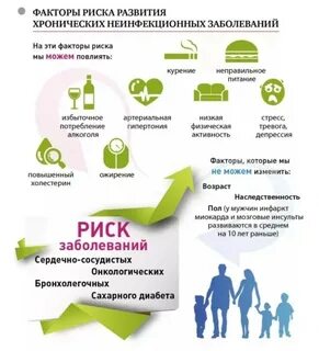 Профилактика неблагоприятных факторов риска