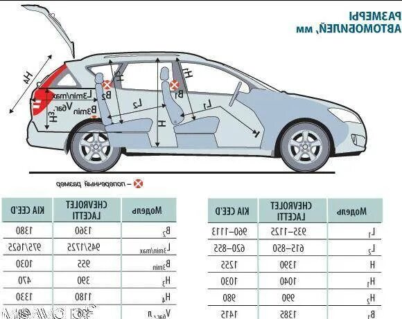 Сколько литров шевроле лачетти. Габариты салона Шевроле Лачетти седан. Дорожный просвет Шевроле Лачетти универсал. Шевроле Лачетти универсал 1.6 механика клиренс. Габариты Киа СИД универсал 2010.