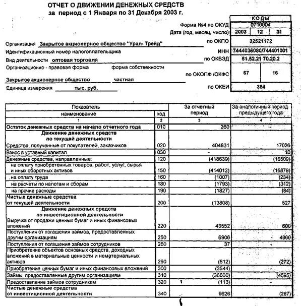 Форма 4 отчет о движении денежных средств как заполнять бланк. O отчет о движении денежных средств (форма ОКУД 0710004). Управленческий отчет о движении денежных средств пример. Отчет о движении денежных средств за какой период составляется. Тест движение денежных средств