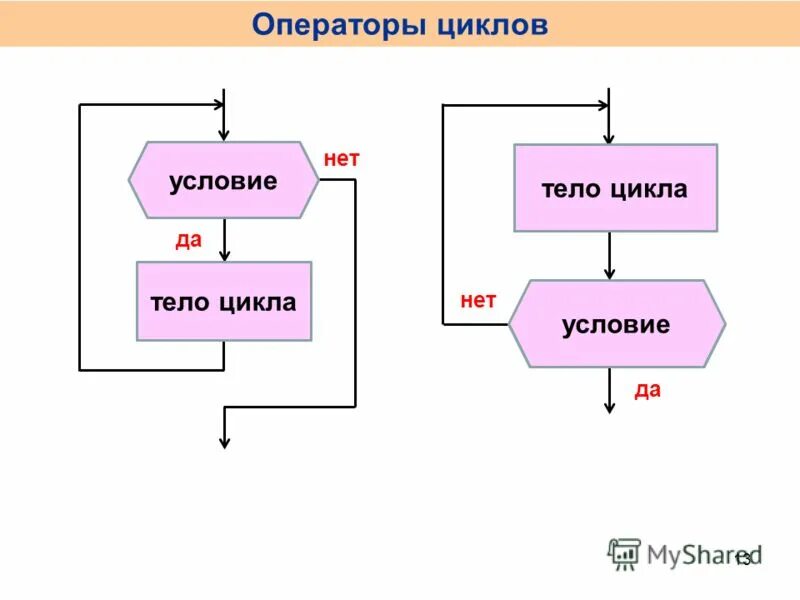 Какой оператор цикла не существует в с. Безусловный цикл for. Какой оператор цикла не существует в с. Какой оператор цикла не существует в с. Какой оператор цикла не существует в с.