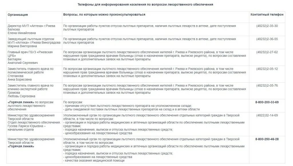 Пенсия по инвалидности 1 группа в 2022 году размер. Группы инвалидности. Инвалидность 3 группы пособие. Сколько сейчас инвалидность 3 группы. Размер пособия инвалидам второй группы.