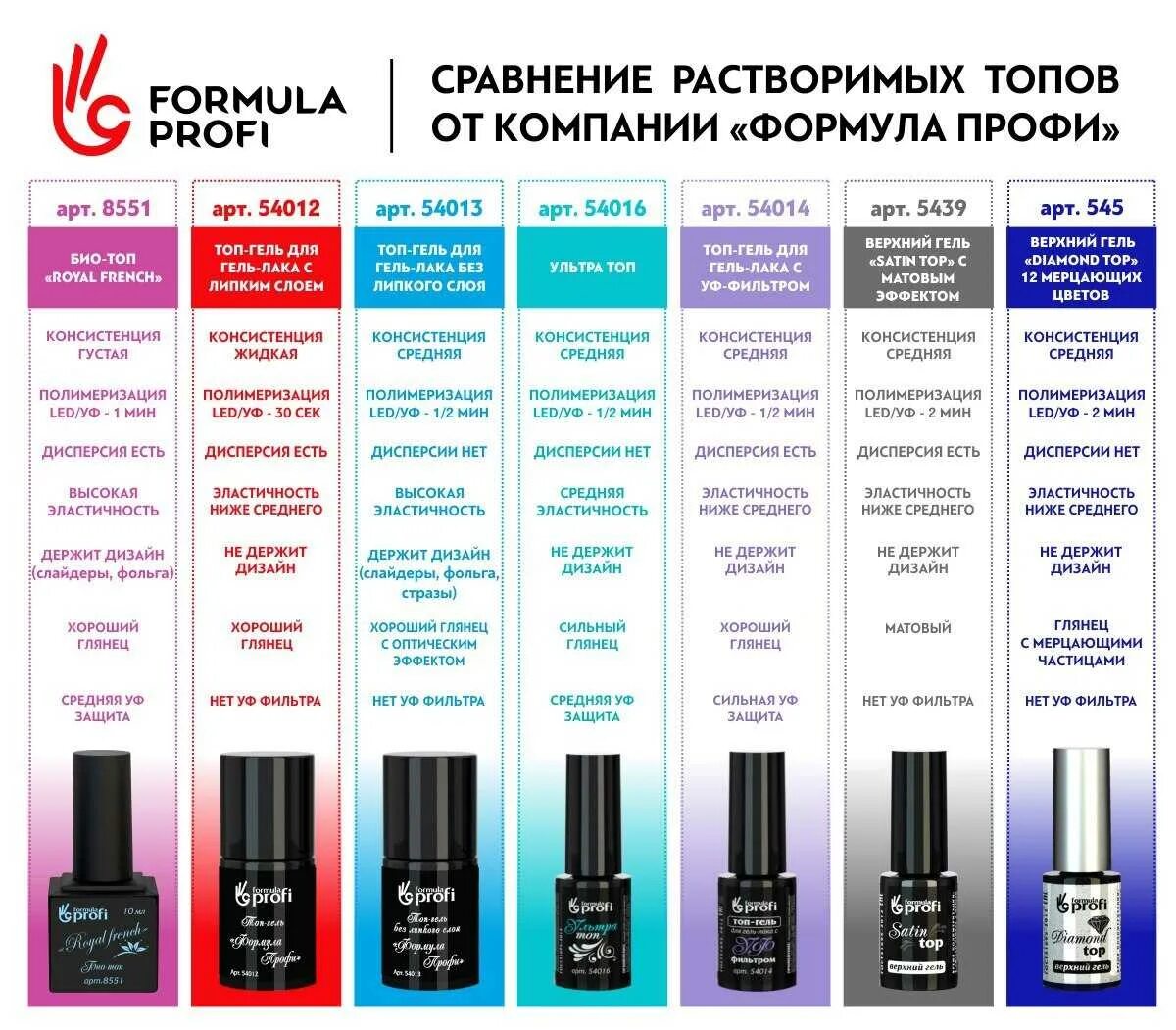 На какие ногти какую базу наносить