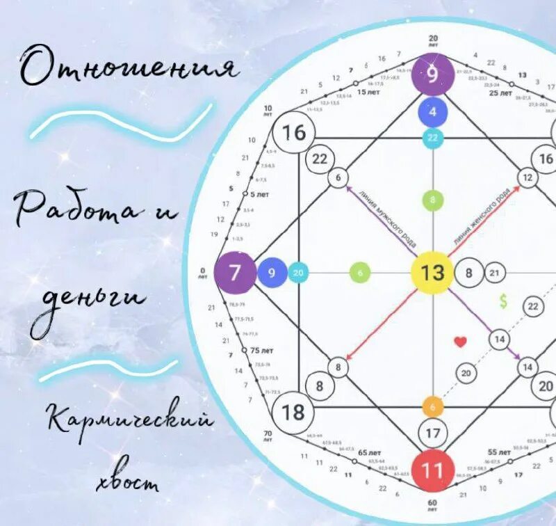 матрица судьбы таблица расшифровка. матрица судьбы фон. карта здоровья в матрице судьбы. денежная карма в матрице судьбы. матрица судьбы фото.