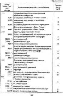 Счета физических лиц баланс