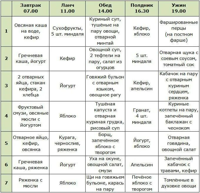 Питание на 3 неделе. Рацион правильного питания для похудения на каждый день для мужчины. Простой план питания для похудения. План питания на неделю для похудения для женщин. План питания на неделю для похудения мужчине.