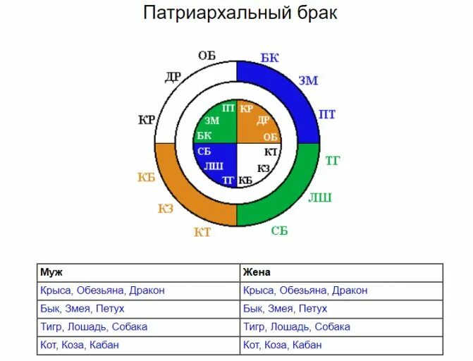 Тест кваши на совместимость