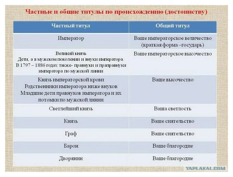 Дворянство ранги. Дворянство ранги