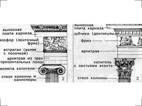таврический дворец ротонда. классицизм презентация. орнамент классицизма в архитектуре. основные элементы классицизма в архитектуре. архитектурные элементы фасада схема.