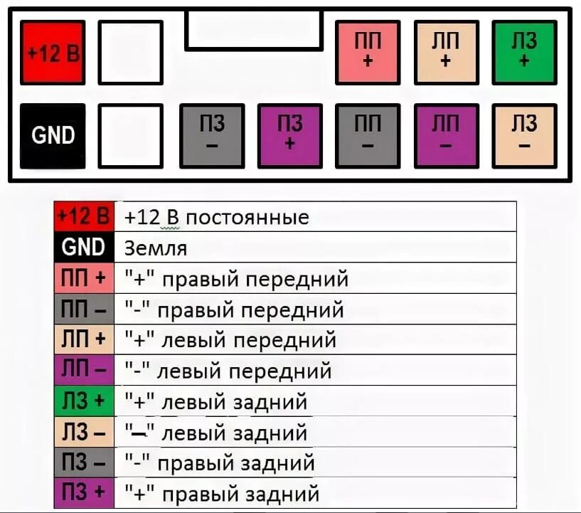 Распиновка магнитолы динамики. Распиновка разъема магнитолы Renault. Разъем магнитолы Рено Сандеро 2. Штатный разъем магнитолы Рено Логан 1. Схема подключения магнитолы Рено Сандеро 2.