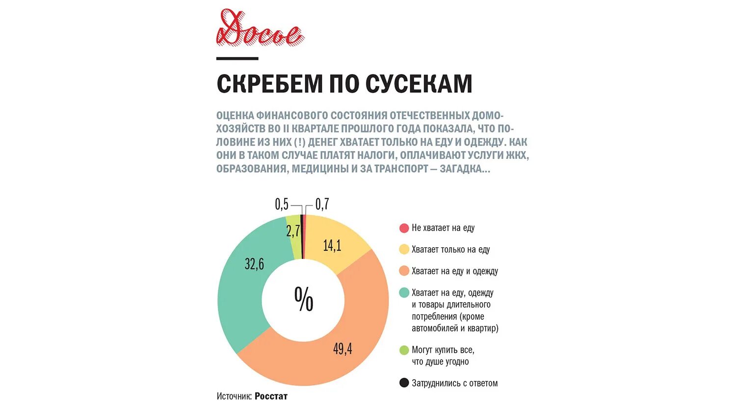 Какова состояние россии. Финансовое состояние россиян.