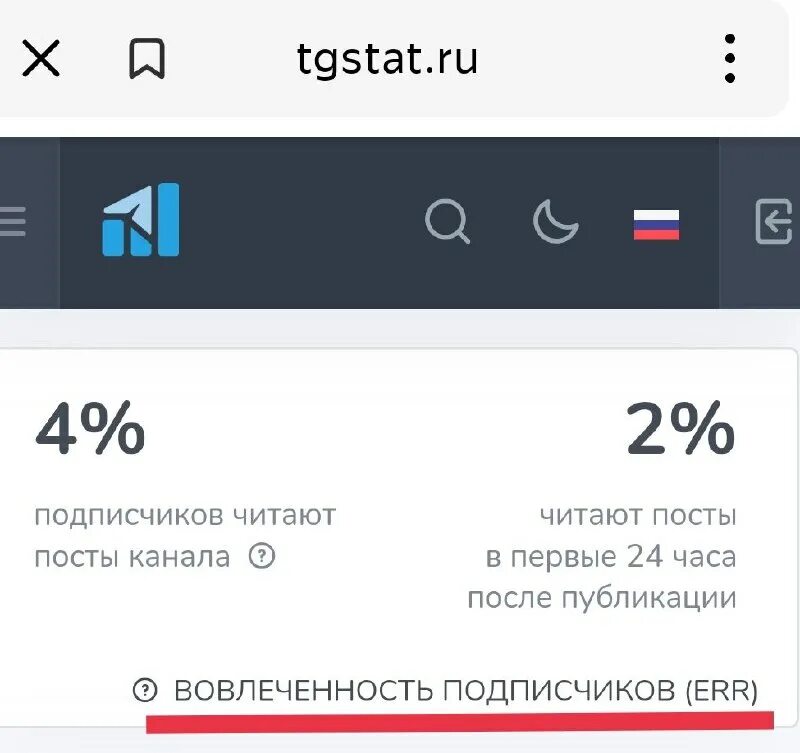Тгстат. Тгстат итоги года. Тгстат итоги года. Tgstat итоги года. Tgstat.