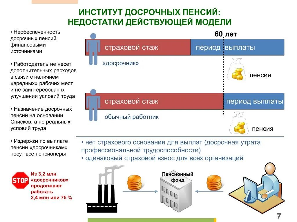 Институт пенсионного обеспечения. Проблемы досрочных пенсий. Досрочная пенсия. Проблемы досрочного пенсионного обеспечения и пути их решения. Досрочная пенсия воспитывающим