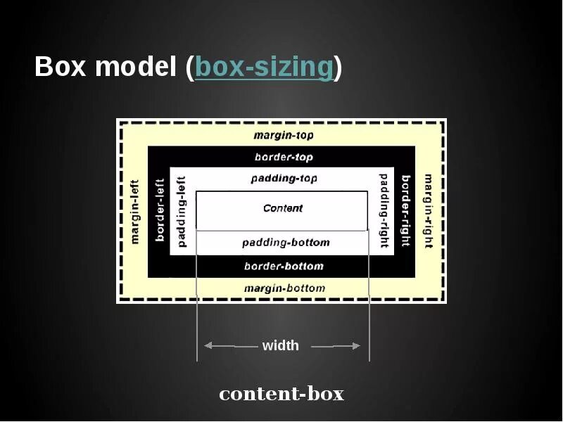 Размер div. Box-sizing: border-Box CSS что это. Box для модели. Размер border Box. Box-sizing: border-Box;.