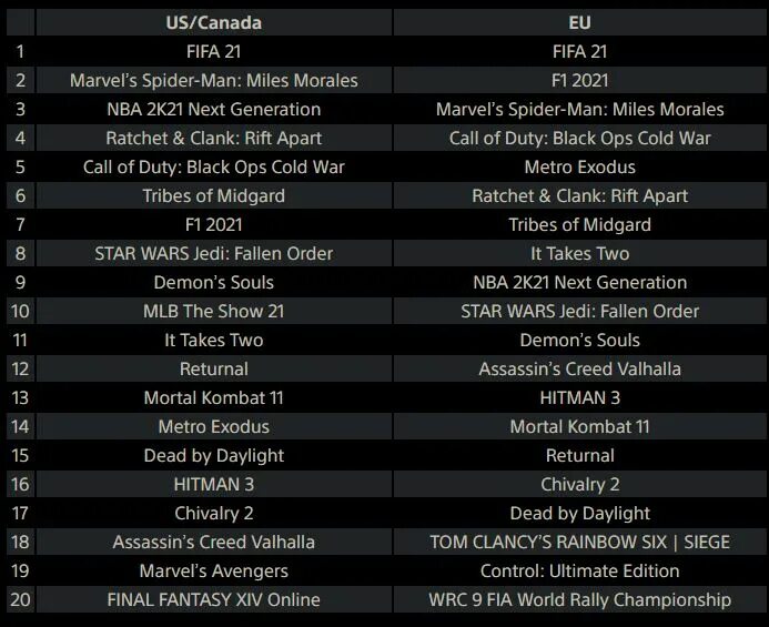 Список игр 2017