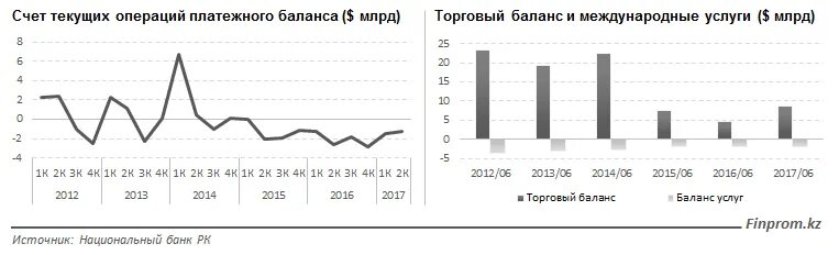 Платежно торговый баланс. Дефицит платежного баланса. Сокращение дефицита платежного баланса. Что такое хронический дефицит платежного баланса. Счет текущих операций.