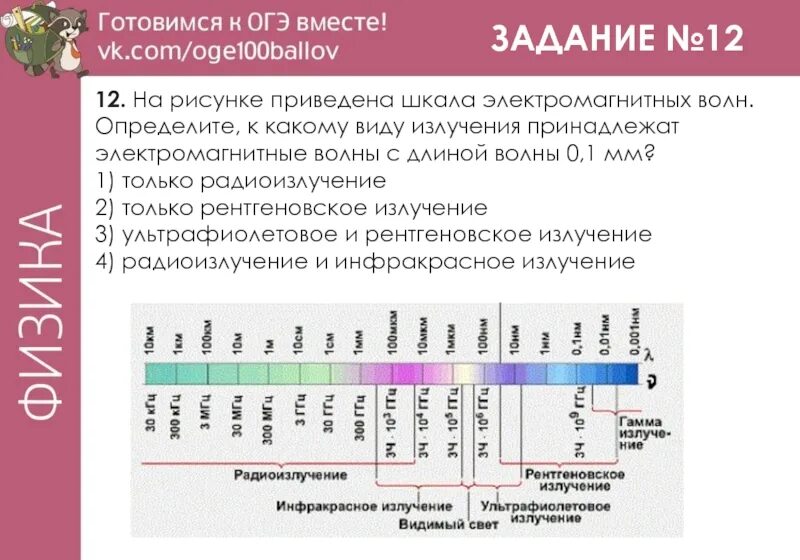 Шкала электромагнитных волн. Шкала электромагнитных излучений. Электромагнитные волны шкала электромагнитных волн. Шкала электромагнитных излучений таблица. На рисунке приведена шкала электромагнитных волн