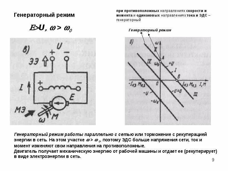 Режимы работы электродвигателя электродвигателей. Укажите режим двигателя. Укажите режим двигателя. Механических характеристик режим работы асинхронной машины. Генераторный режим асинхронной машины схем.