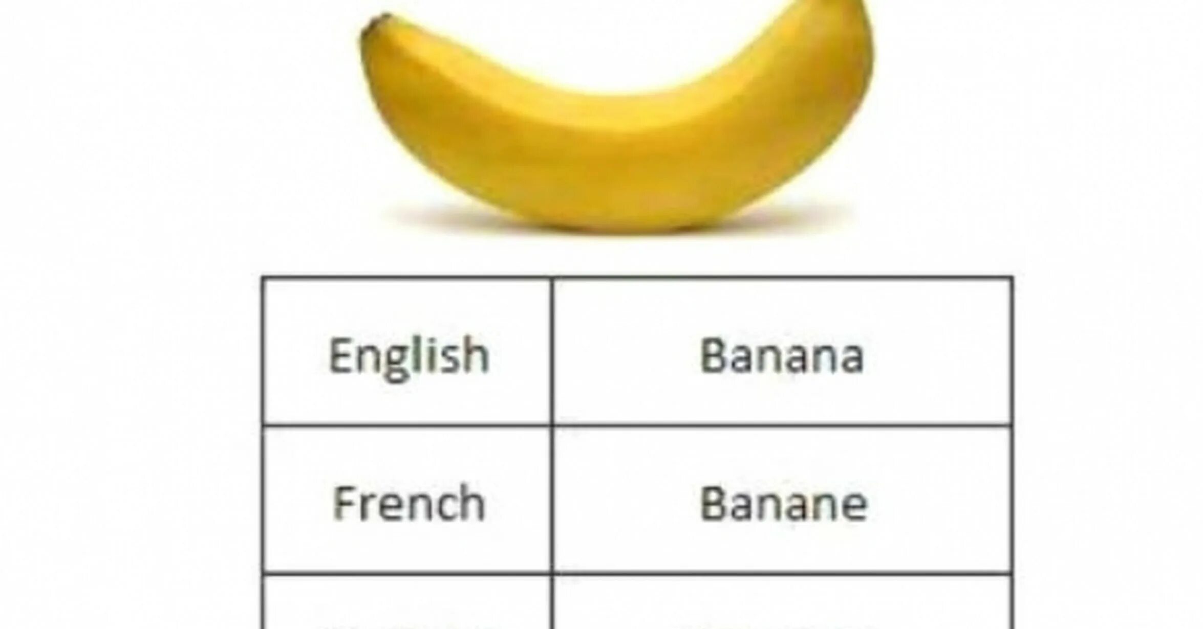 Как будет по английски банан. Banana на английском. Как на английском банан. Возьми банан. Бананы по английски как читается.