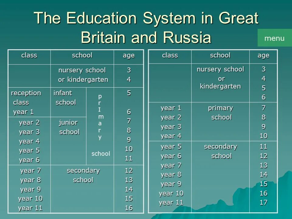 Education in great Britain and Russia таблица. System of Education in great Britain таблица. Education in great Britain таблица. School Education in the USA таблица.