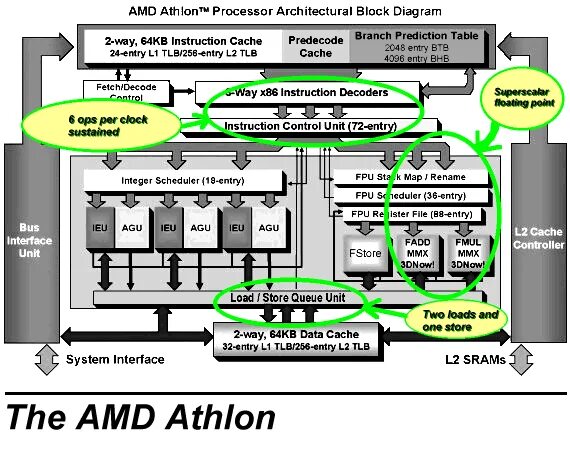 X86 architecture. Процессоры с архитектурой Intel x86. Архитектура процессора Pentium 4. X86 процессор схема. Ядро x86 архитектура.