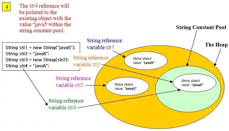 Пул строк java. String java. Оператор New в java. String Pool java. Java pooling