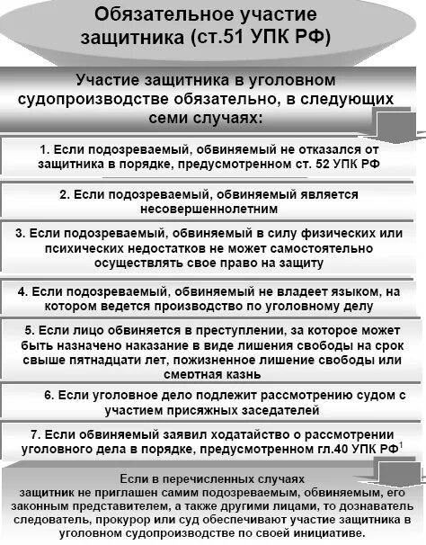 УПК РФ. Защитник в уголовном судопроизводстве полномочия. Обвинение и защита в уголовном процессе.